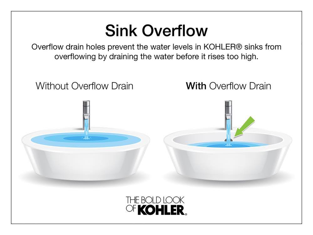 White Drop in Bathroom Sink Y447731