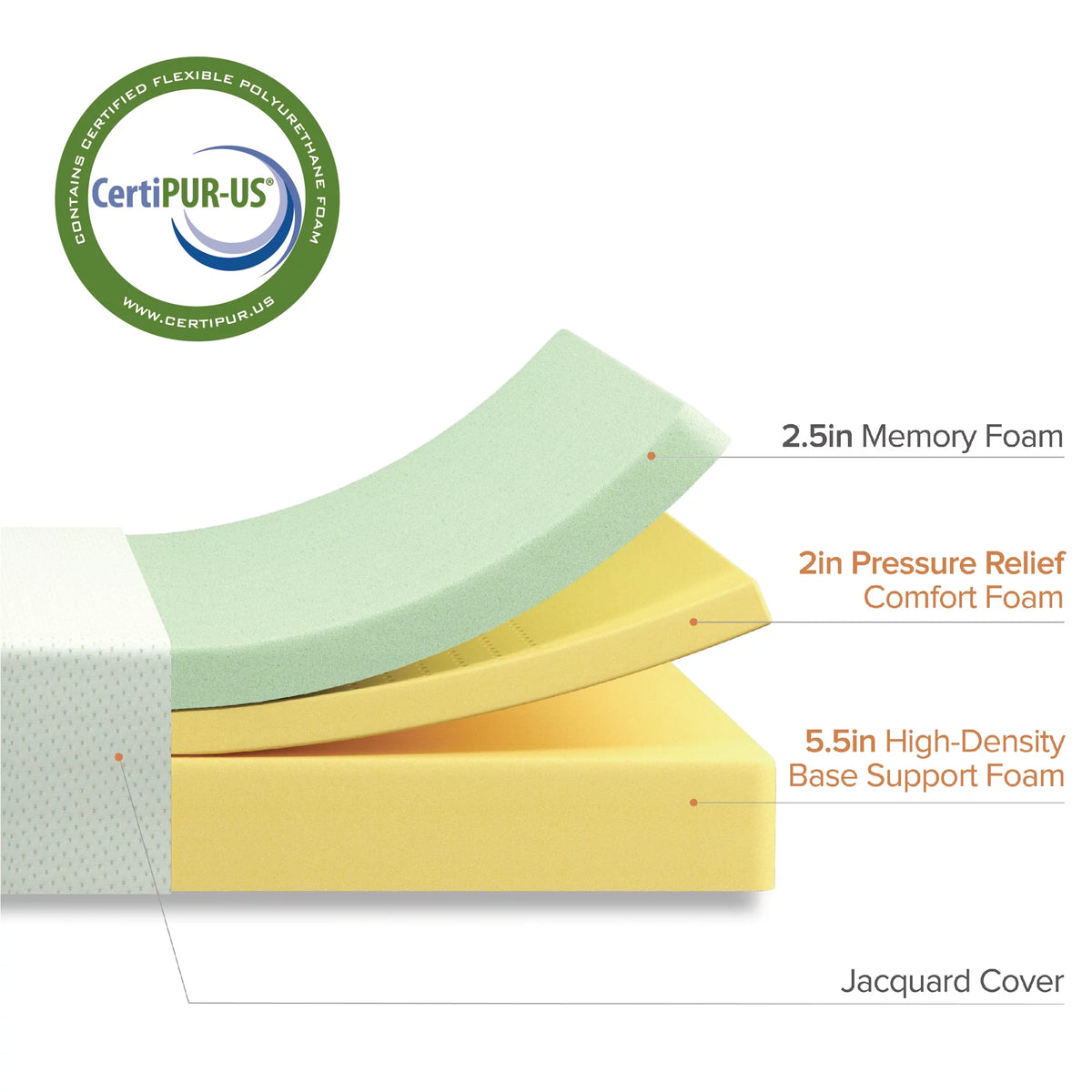 10 Green Tea Memory Foam Mattress L715850
